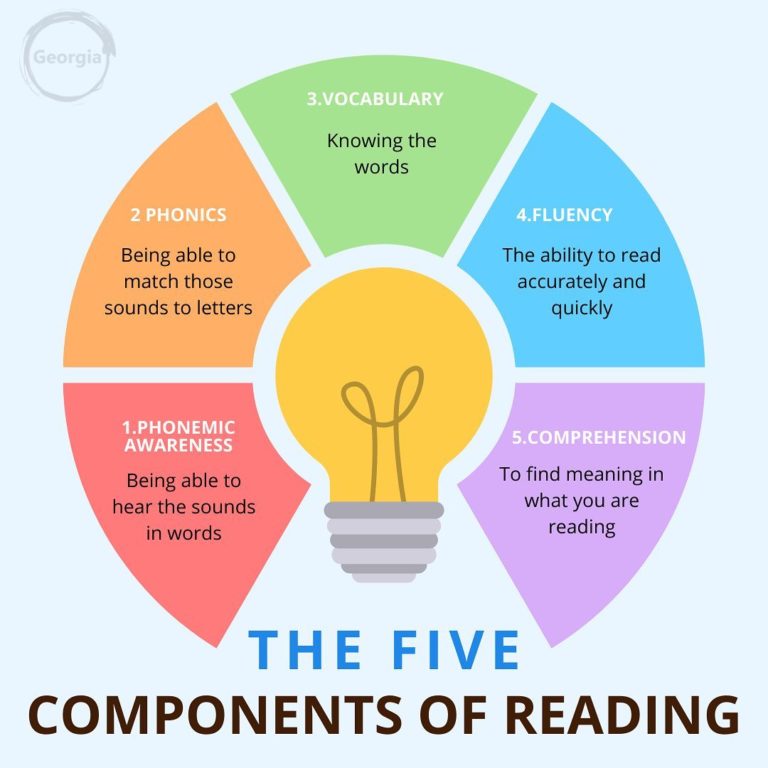 5 Components of Reading